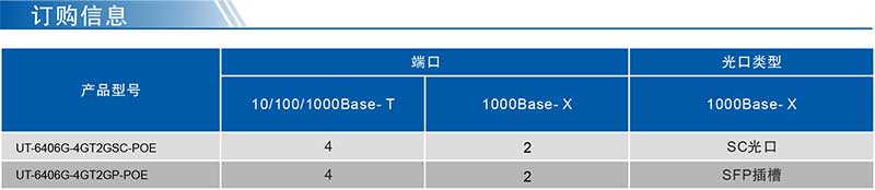 UT-6406G-POE系列產(chǎn)品訂購(gòu)信息.jpg