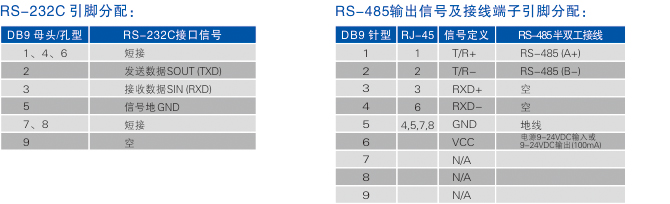 連接器和信號(hào).jpg