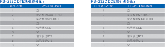 連接器和信號.jpg
