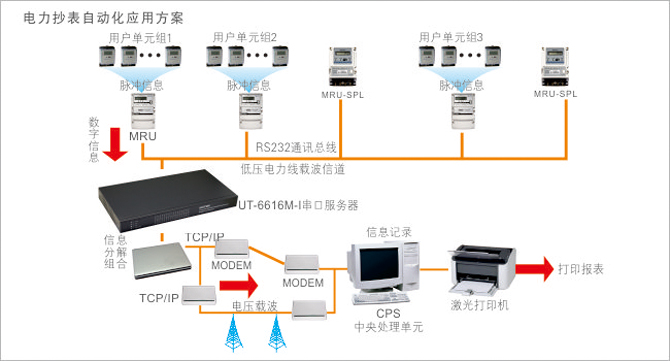 應(yīng)用領(lǐng)域示意圖.jpg