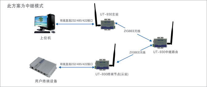 應(yīng)用領(lǐng)域示意圖.jpg