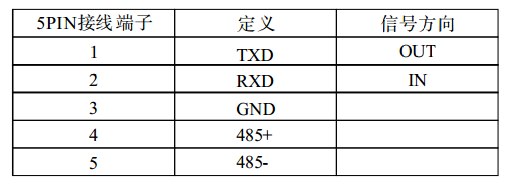 RS-232&RS-485輸入接口定義.png