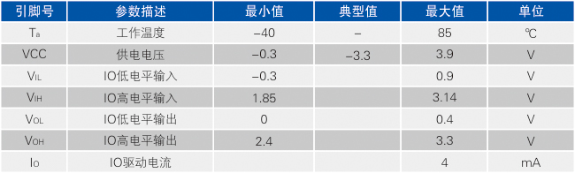接口絕對(duì)電氣參數(shù).jpg