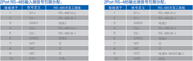 連接器和信號.jpg