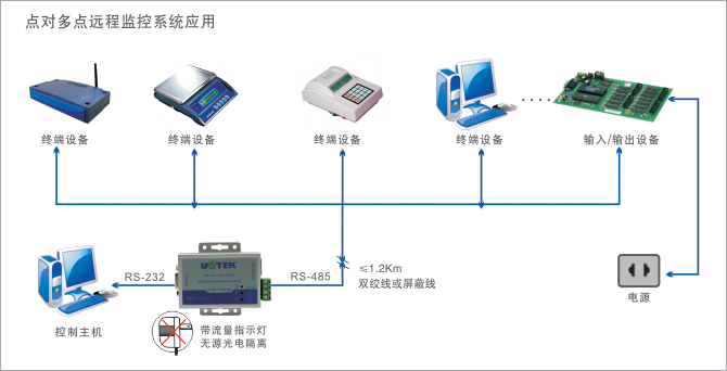 應(yīng)用領(lǐng)域示意圖.jpg